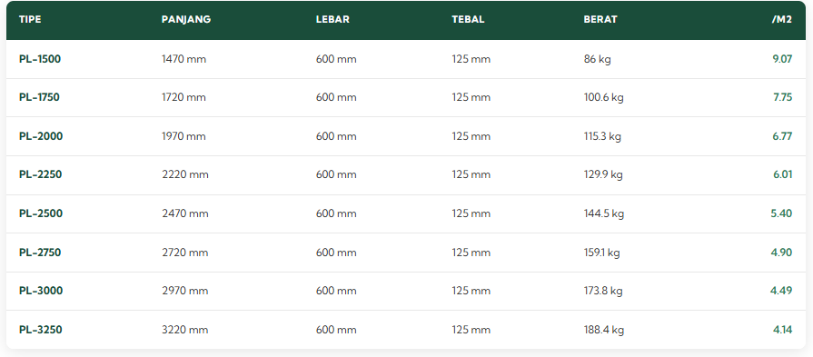Spesifikasi Panel Lantai Citicon