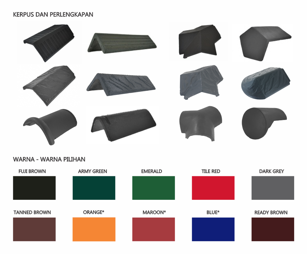 Kerpus & Perlengkapan